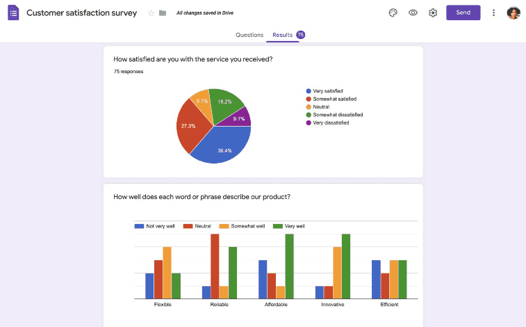 Moduli Google: risultati del sondaggio tra i clienti