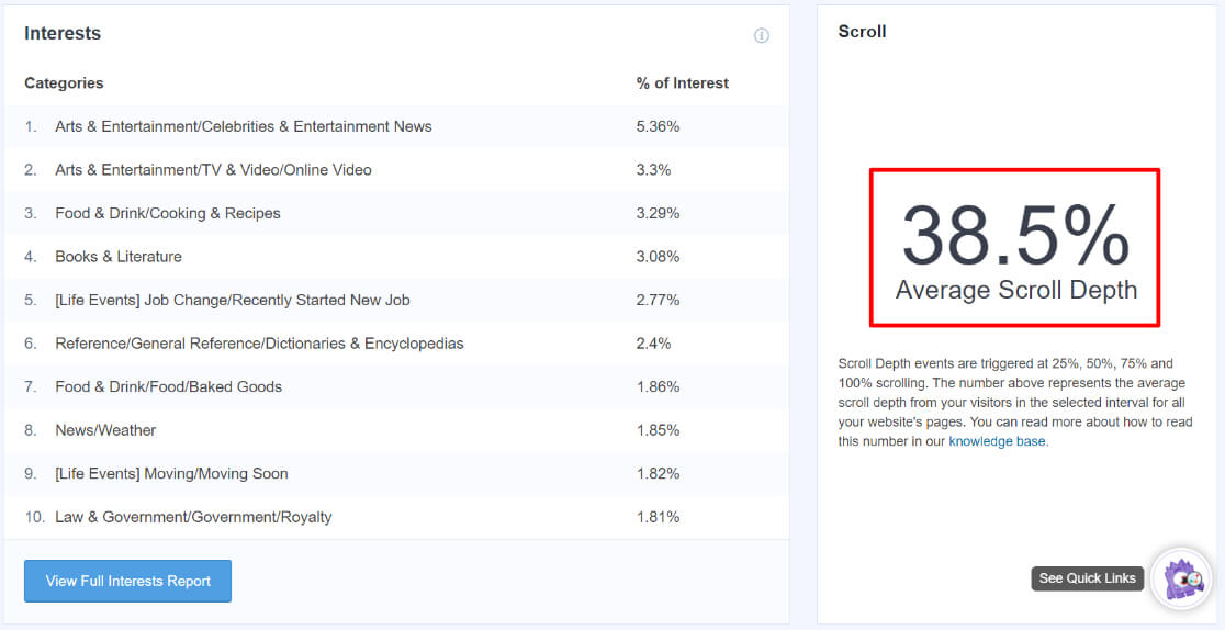 MonsterInsights Publisher 报告中的滚动深度报告