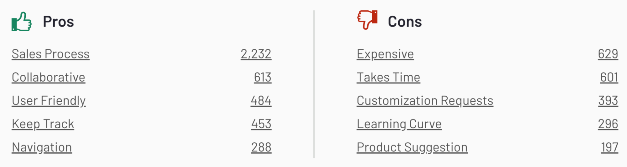 g2의 온라인 평판 관리