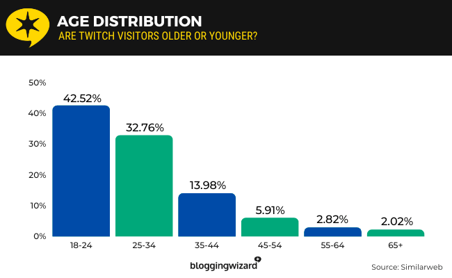 07 Distribuição etária