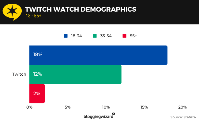 04a Twitch popular