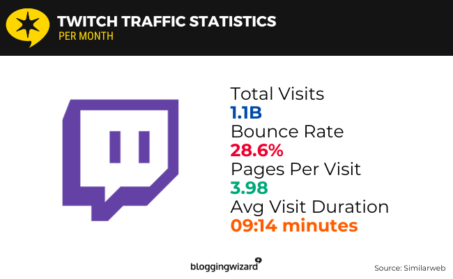 02 visitas por mês