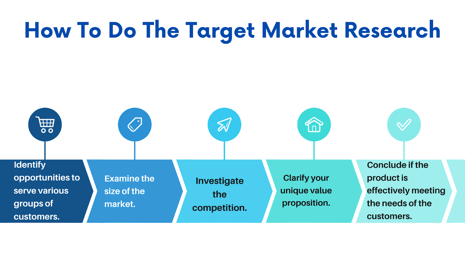 Market research for online course