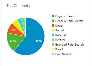 traffic sources