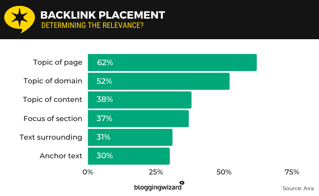 09 Posizionamento dei backlink