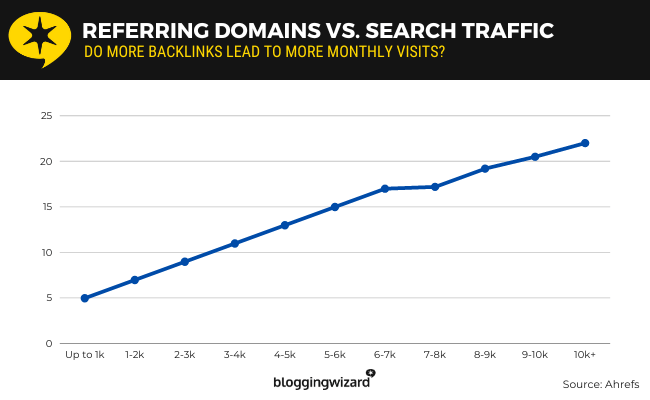 05 Dimensioni del backlink