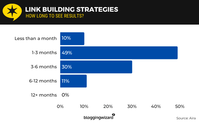 08 Strategie di link building