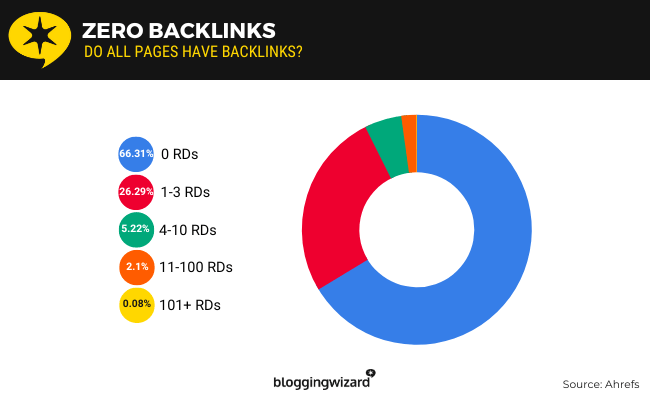 01 Zero backlink