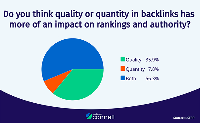 06 Adam Connell - Qualità dei backlink e quantità