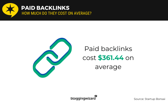 02 Backlink a pagamento