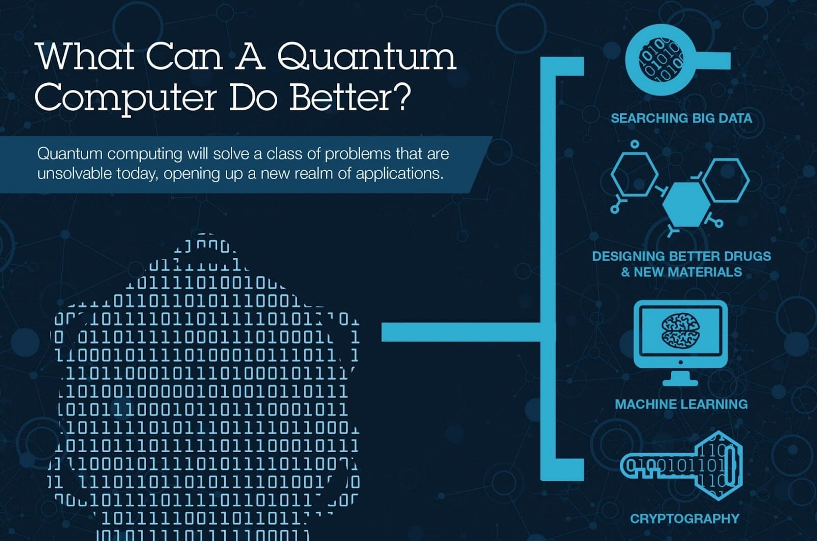 Mini-Infografik darüber, was ein Quantencomputer besser machen kann