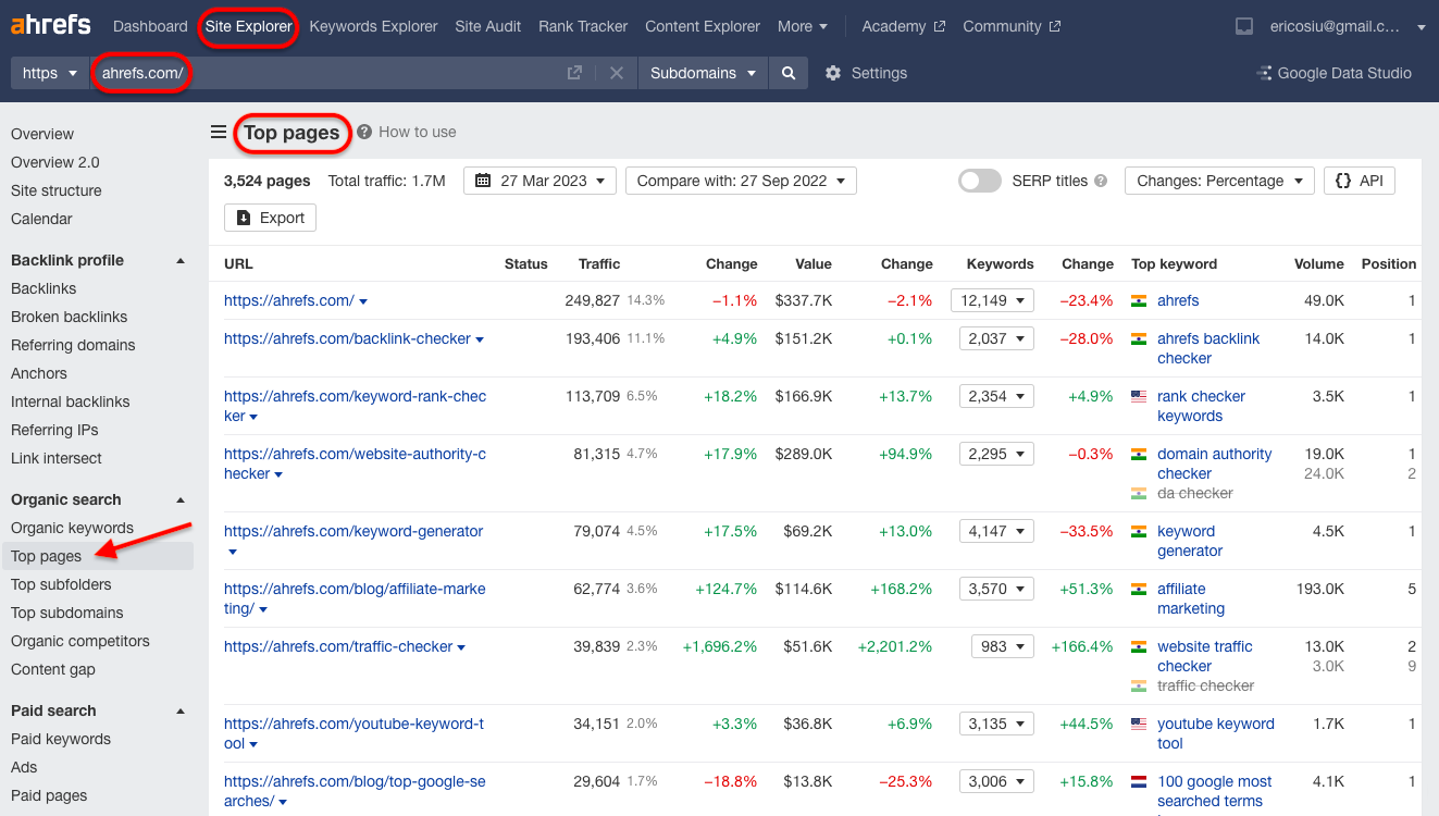 Ahrefs'in popüler sayfaları