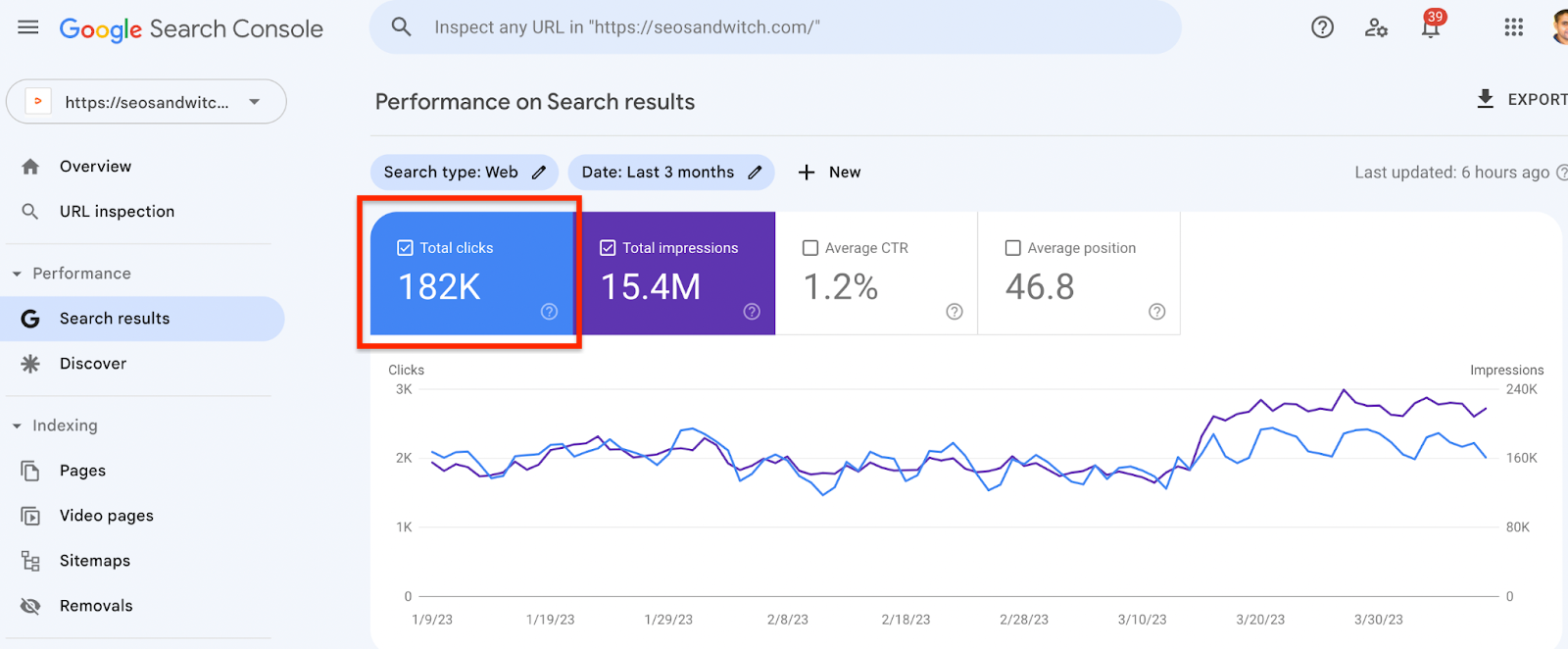 Liczba odwiedzin w Google Search Console w ruchu organicznym