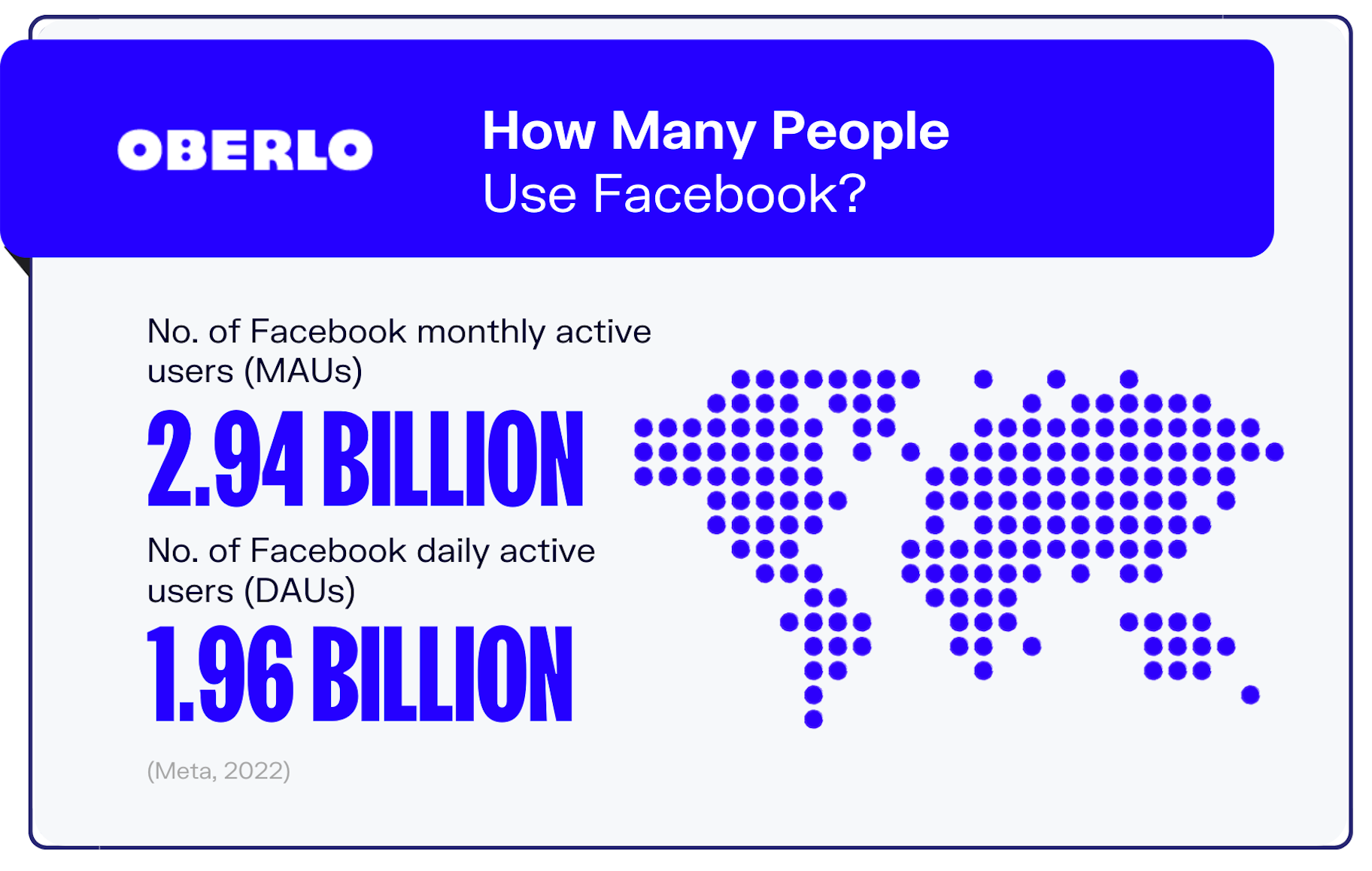 10 Facebook-Statistiken, die Sie im Jahr 2022 kennen müssen [Neue Daten]