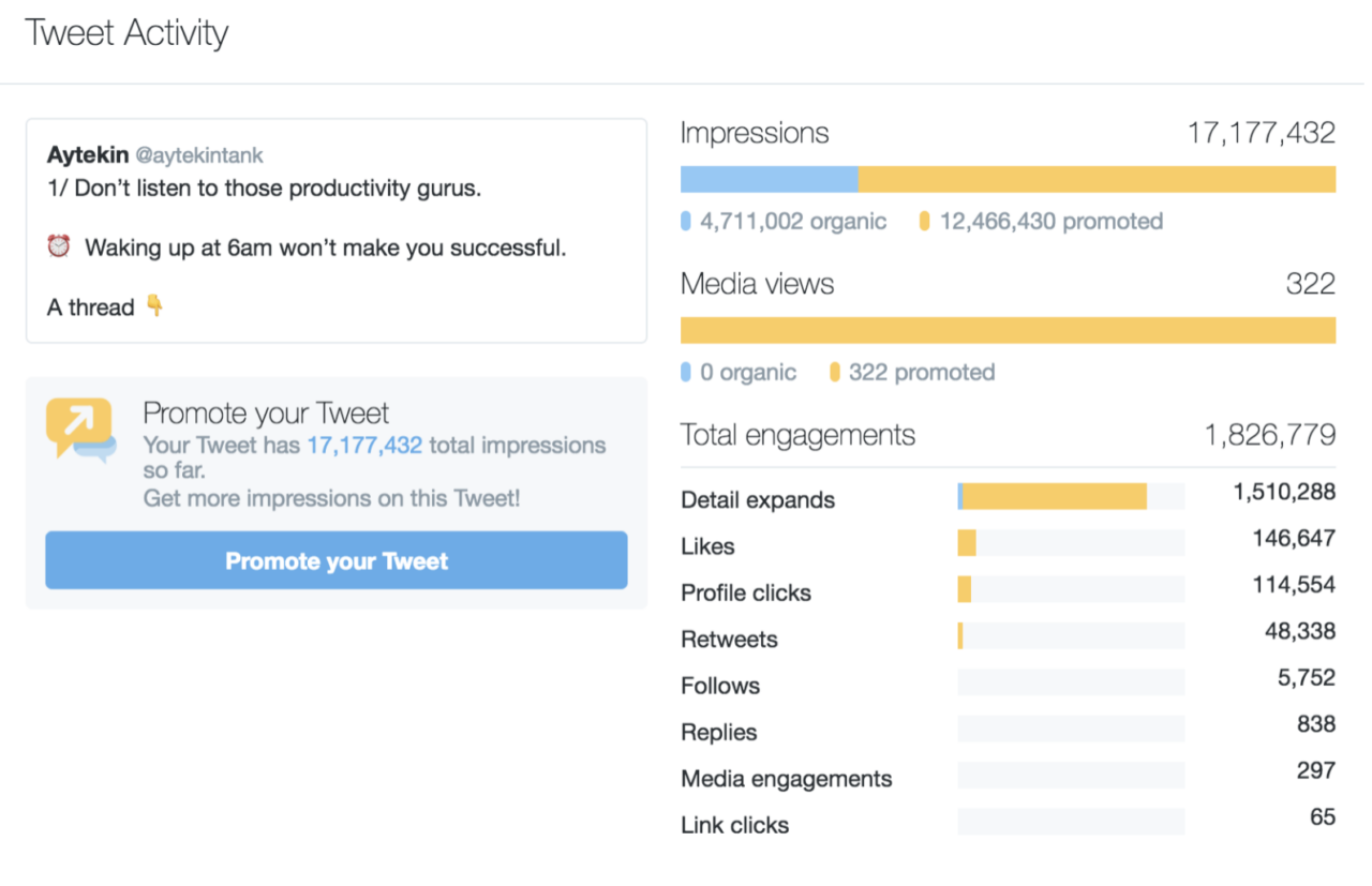 Viral Twitter Reklamı