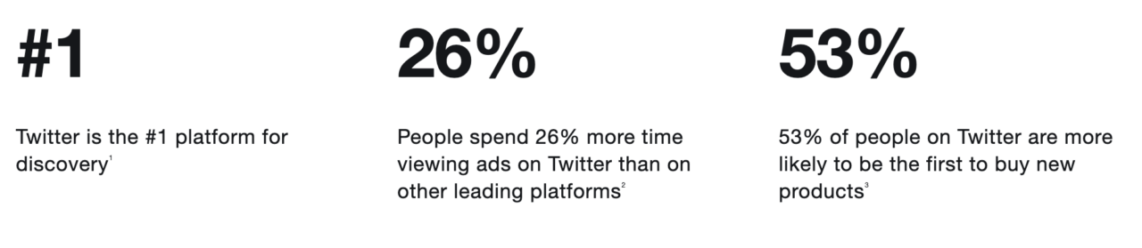 Reklamlar için Twitter istatistikleri