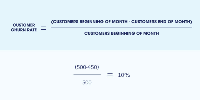 formule simple de taux de désabonnement des clients avec exemple