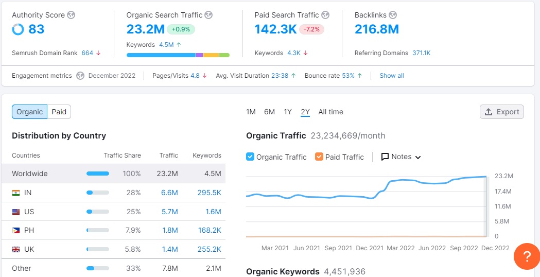 semrush_4_競合分析