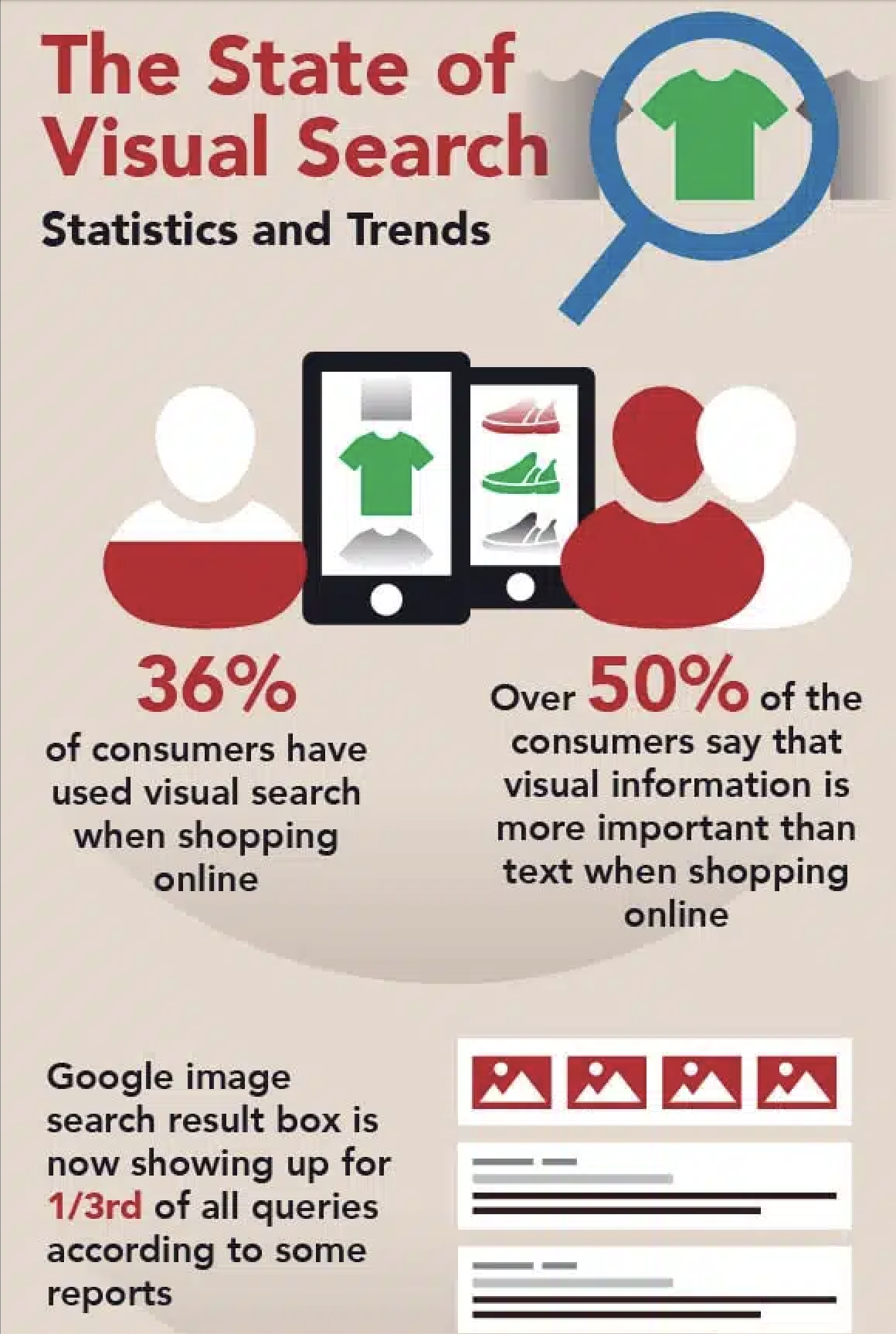 L'état de l'infographie de la recherche visuelle