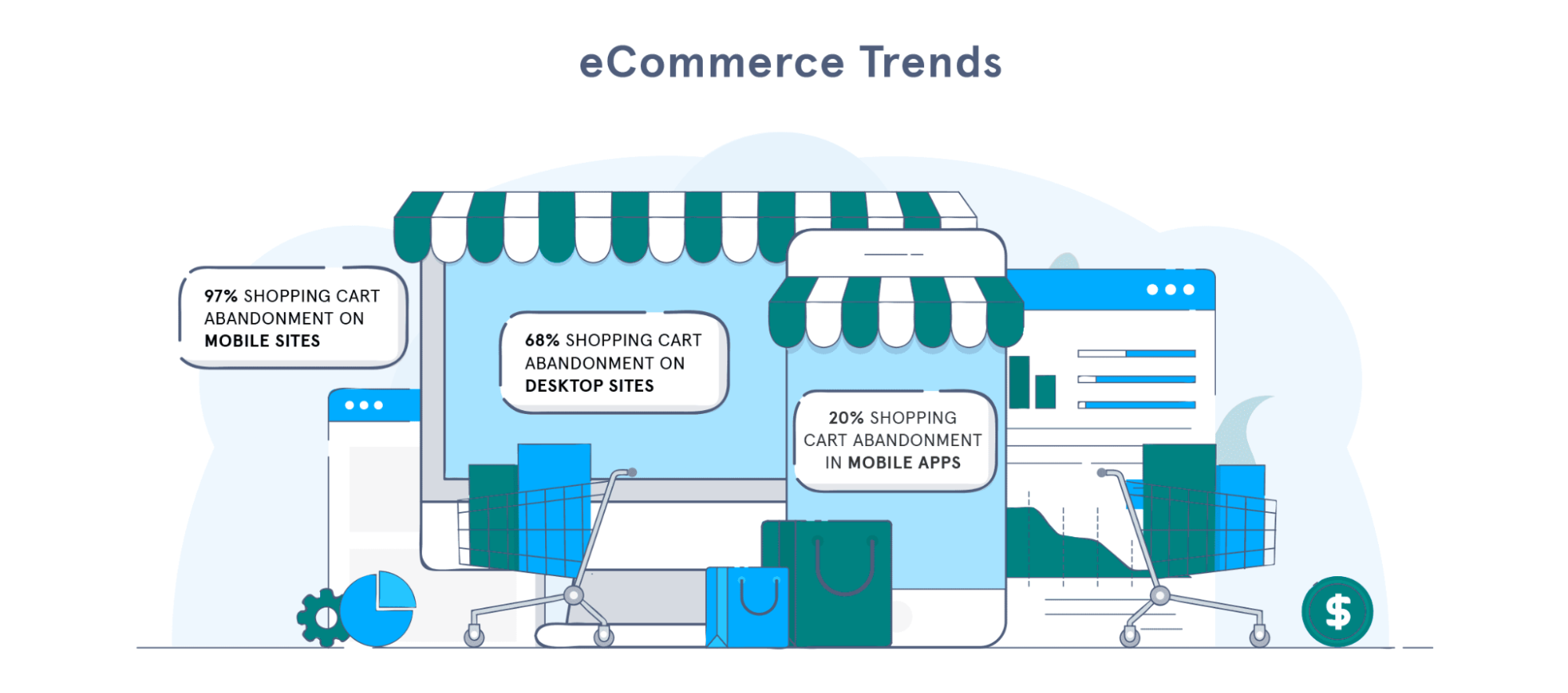 Tendances du commerce électronique en matière d'abandon de panier sur ordinateur, site mobile et application mobile