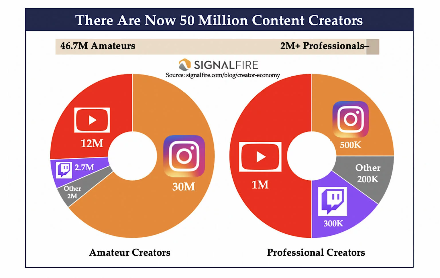 SignalFire-How-Many-Creators-Are-There - economia creatorului