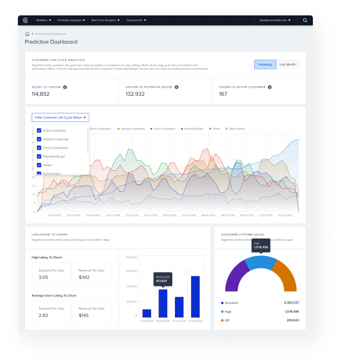 Tableau de bord prédictif Insider basé sur le marketing CDP