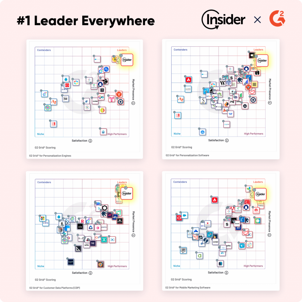 Insider G2 leader de la personnalisation du marketing mobile CDP