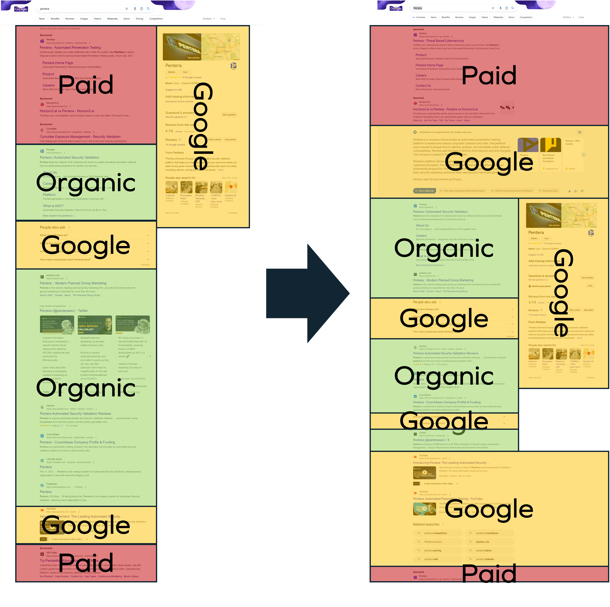 SERP Google cu experiență generativă de căutare