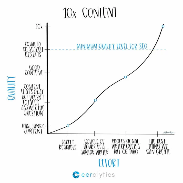 10x zawartość 1