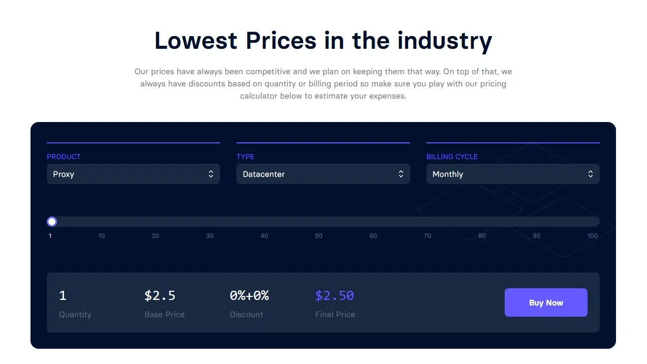 Anonymous Proxies pricing