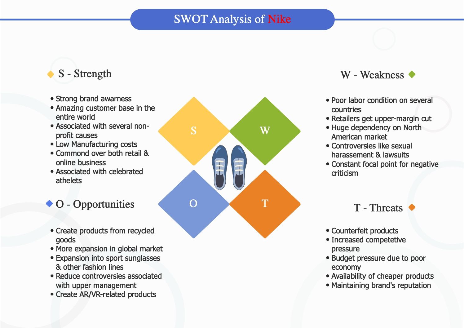 강점, 약점, 위협 및 기회에 대한 입력을 포함하는 SWOT 분석 예시 다이어그램