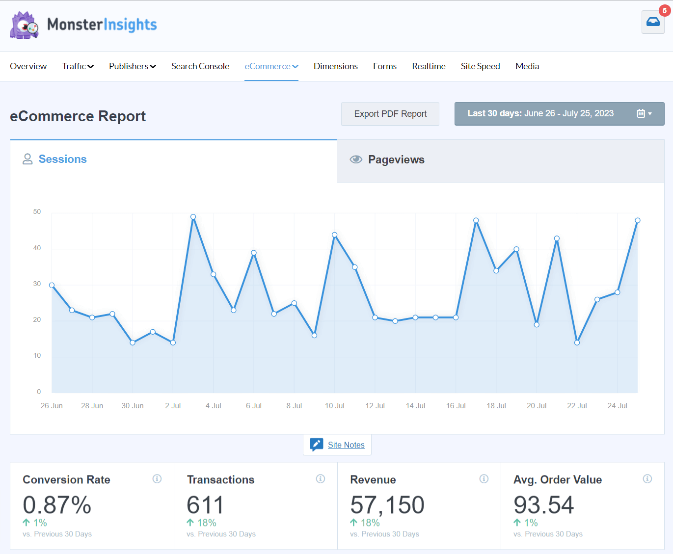 Raport dotyczący handlu elektronicznego MonsterInsights – GA4