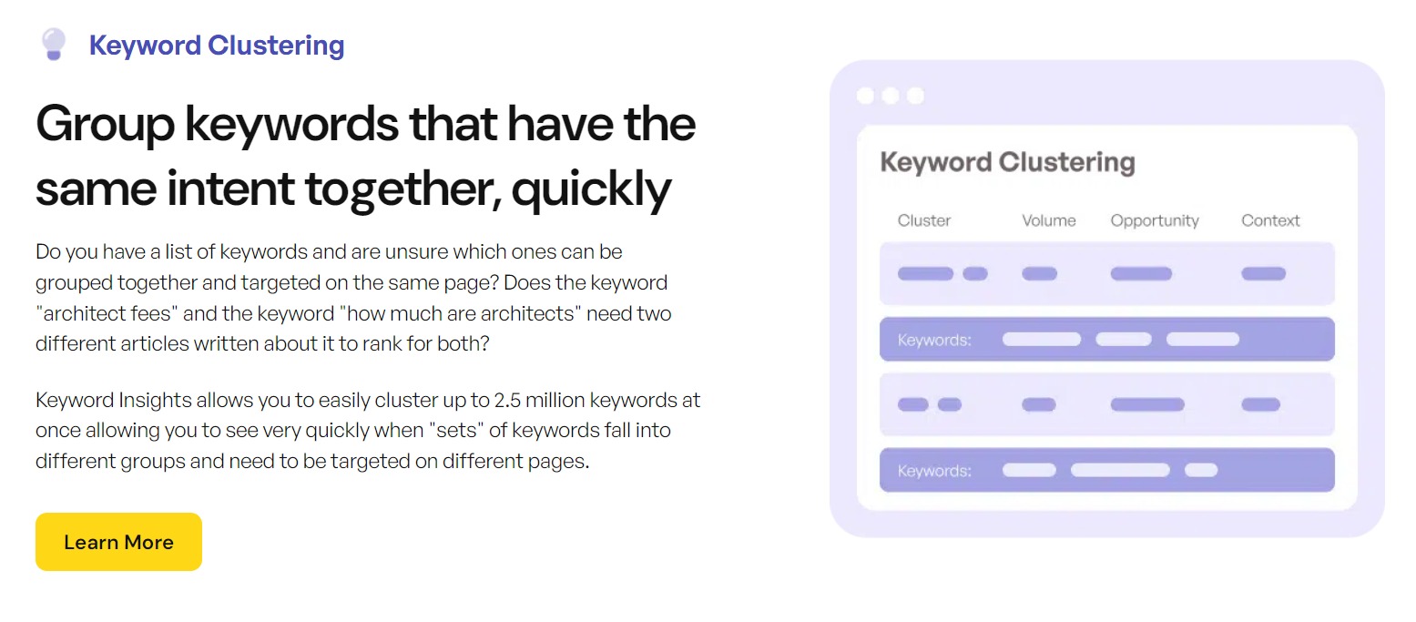 Keyword Insights Review- Keyword clustering