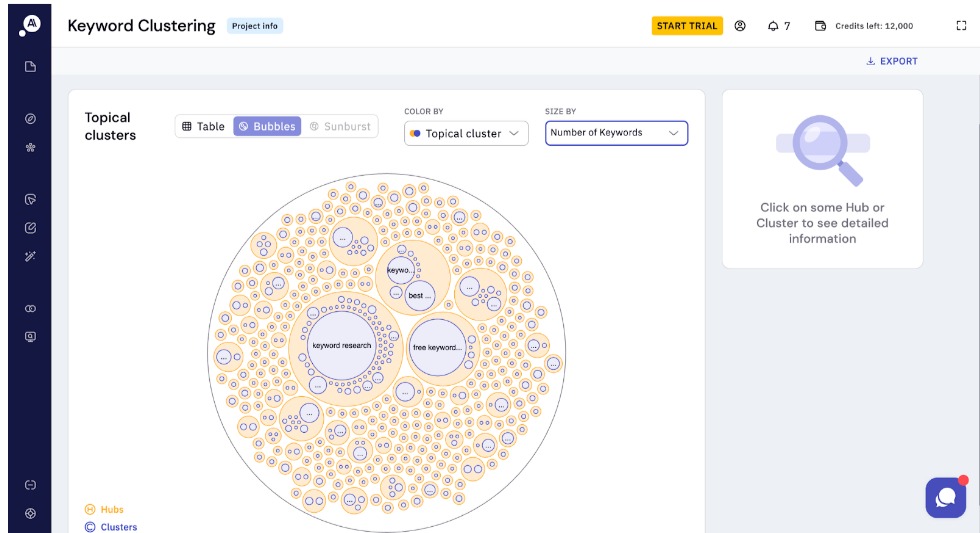 topical clustering