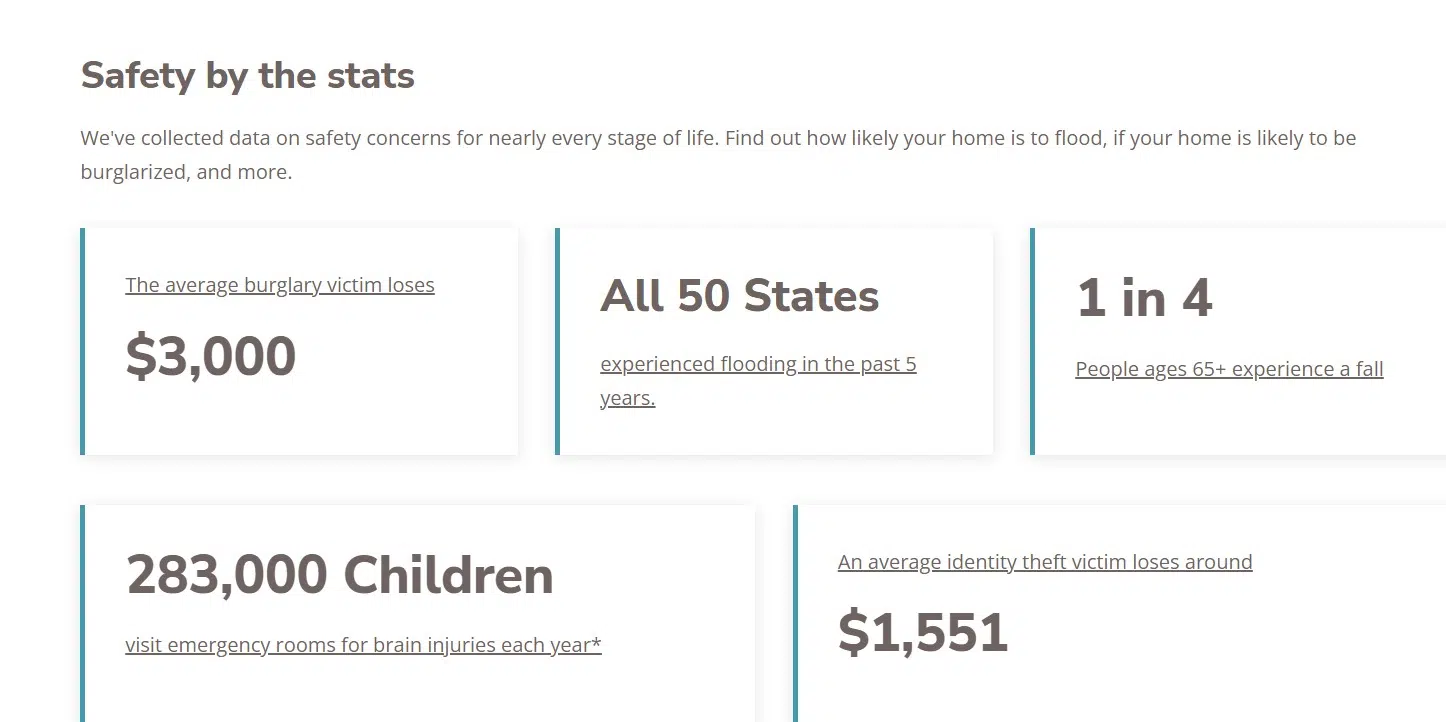 SafeWise Stats