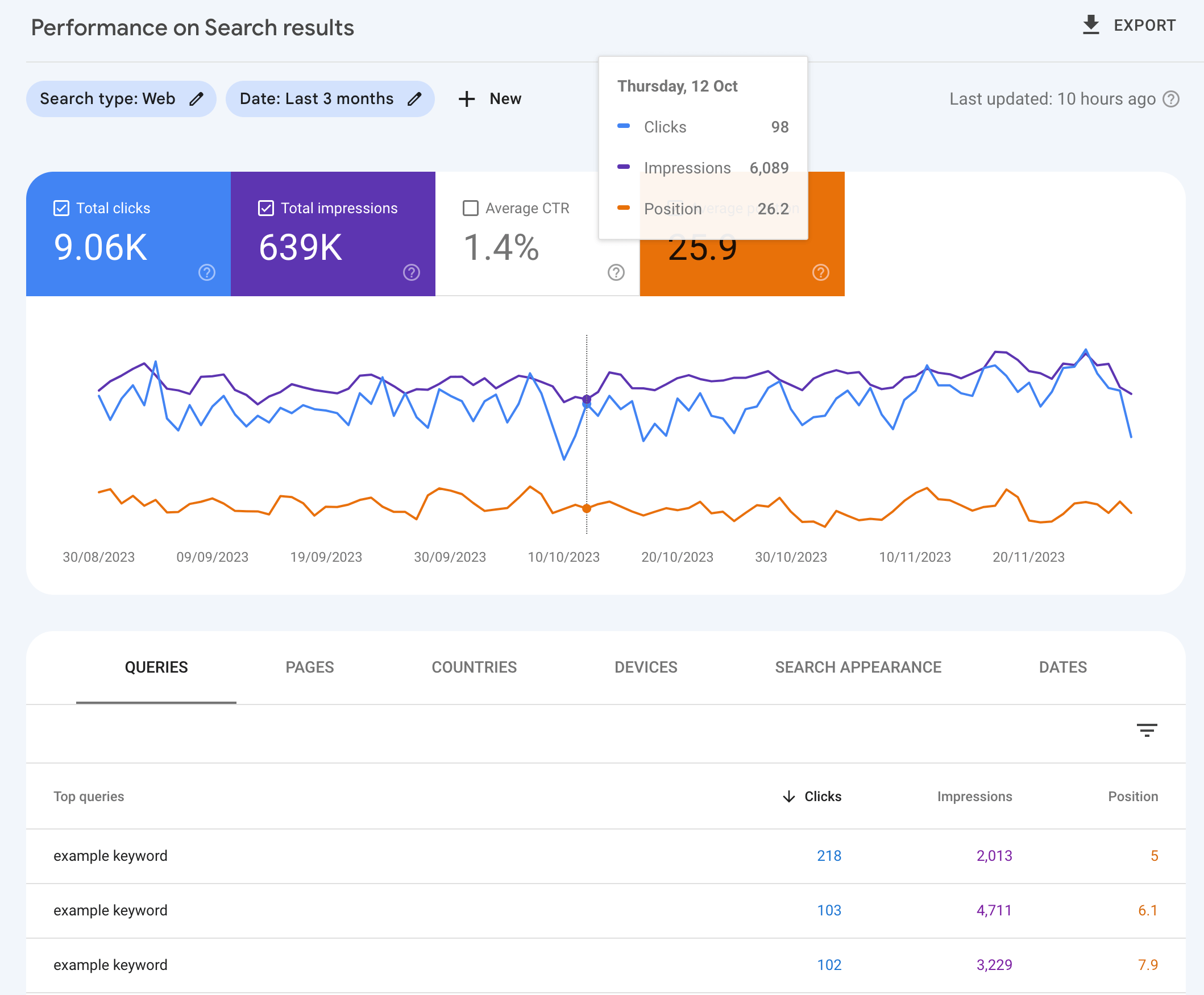 average position search console