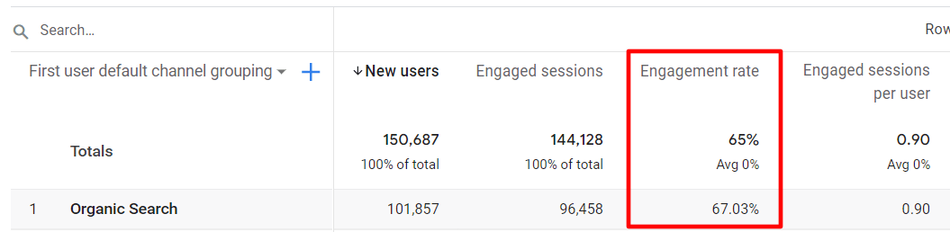 Engagement-Rate in Google Analytics 4