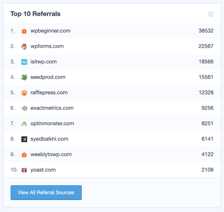 Top-Referenzquellen-Domain-Autorität