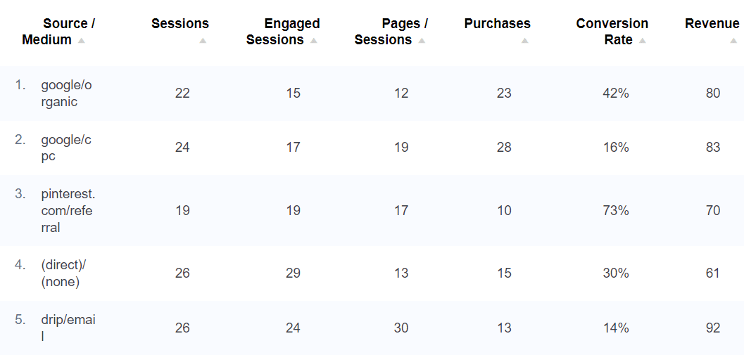 MonsterInsights Quellen-/Medienbericht