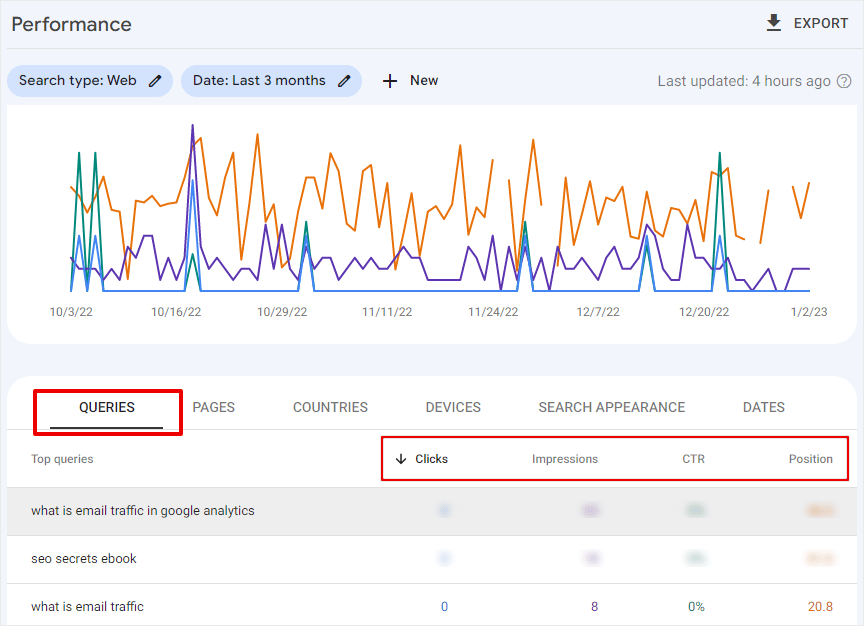 Beispiel für Ranking-Berichte der Google Search Console