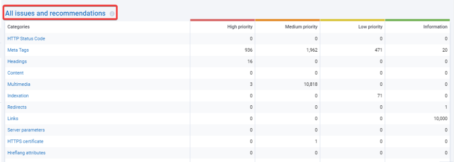 serpstat audit site