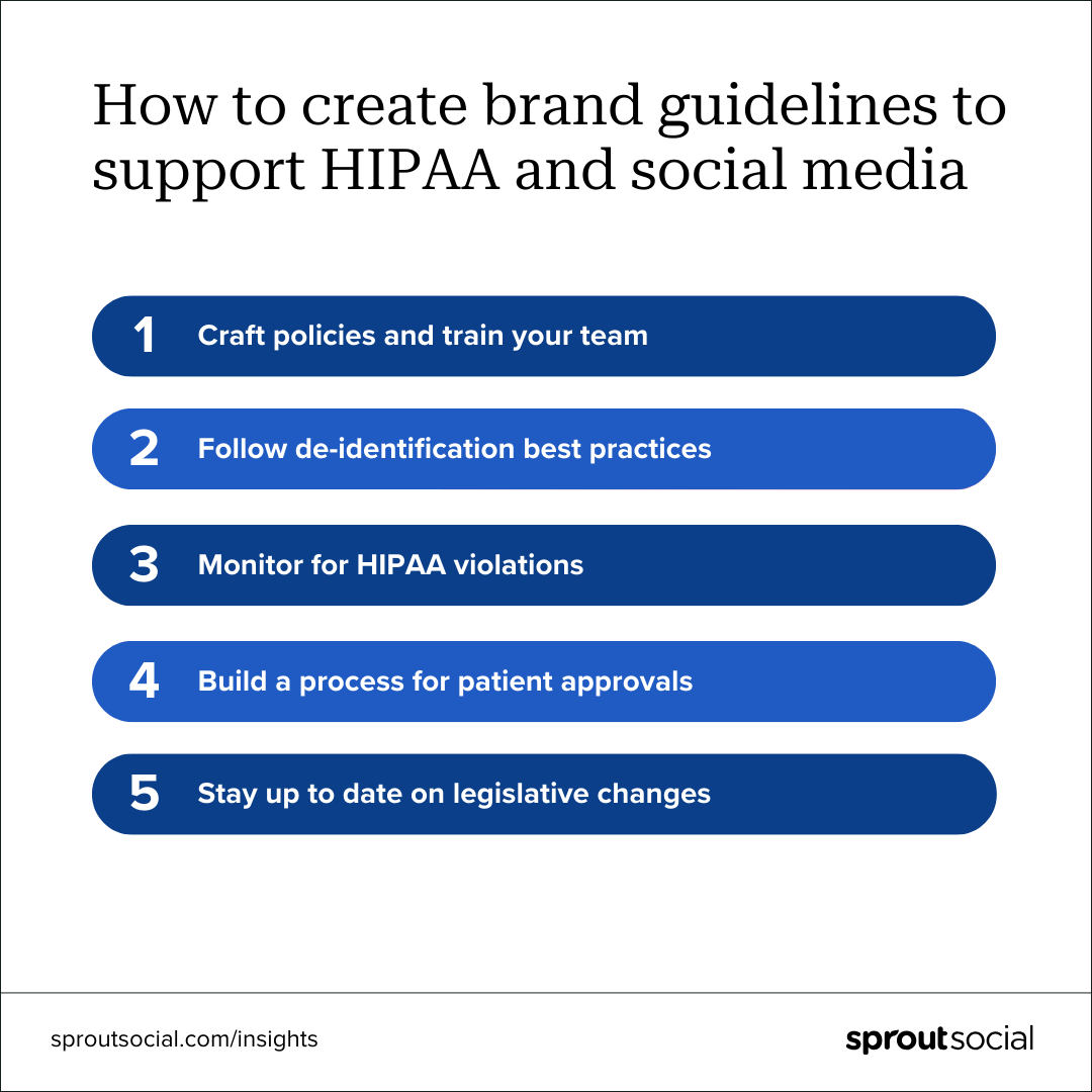 Visual dengan latar belakang putih dan judul: Cara membuat pedoman merek untuk mendukung HIPAA dan media sosial. Dalam gelembung gelap dan biru tua, instruksi berikut tercantum: 1) Buat kebijakan dan latih tim Anda, 2) Ikuti praktik terbaik de-identifikasi, 3) Pantau pelanggaran HIPAA, 4) Bangun proses untuk persetujuan pasien, 5) Tetap ikuti sampai saat ini tentang perubahan undang-undang.