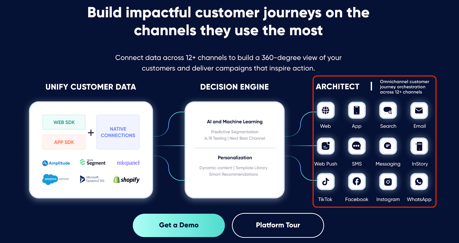 Insider's Architect – Plattform zur Orchestrierung der Customer Journey