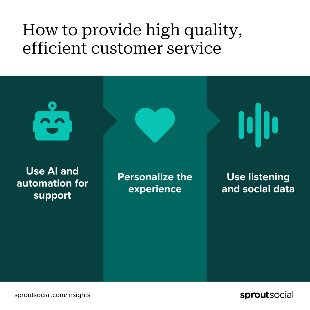 Un organigramme qui se lit comme suit : Comment fournir un service client efficace et de haute qualité. La première étape consiste à utiliser l’IA et l’automatisation pour le support. La prochaine étape consiste à personnaliser l’expérience. La dernière étape consiste à utiliser l’écoute et les données sociales.