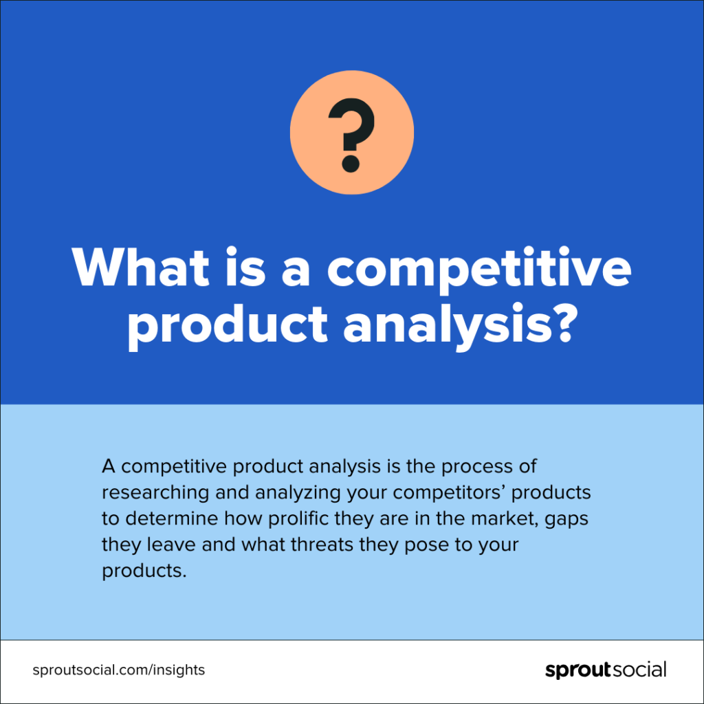 Grafika definicji z napisem „Co to jest analiza produktu konkurencyjnego?” Definicja brzmi: Analiza produktów konkurencji to proces badania i analizowania produktów konkurencji w celu ustalenia, jak bardzo są oni aktywni na rynku, jakie pozostawiają luki i jakie zagrożenia stanowią dla Twoich produktów.