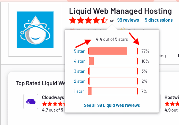 Kundenbewertungen von Liquid Web Hosting auf G2;