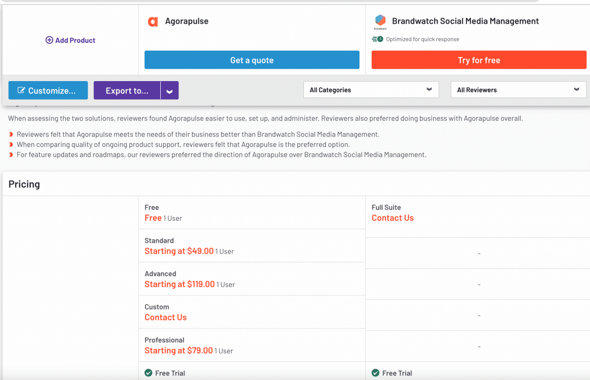 agorapulse vs brandwatch fiyatlandırması