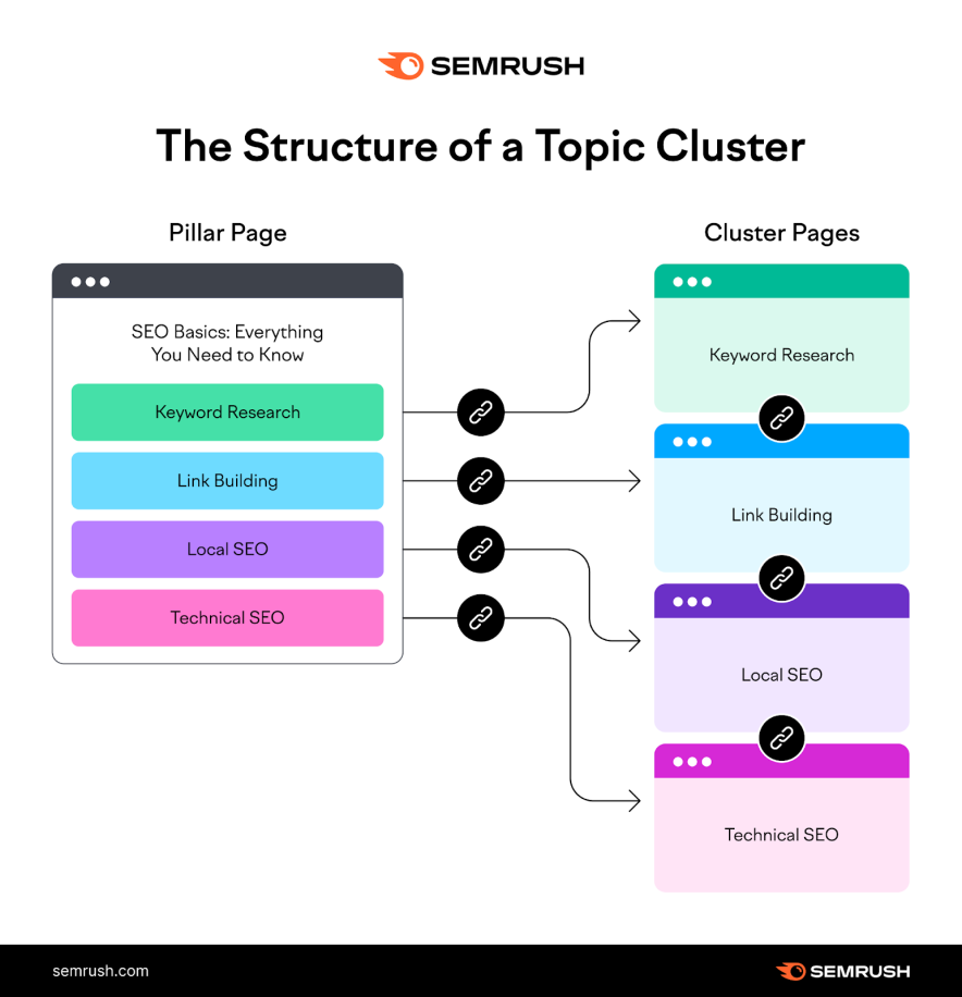 structura clusterului de subiecte