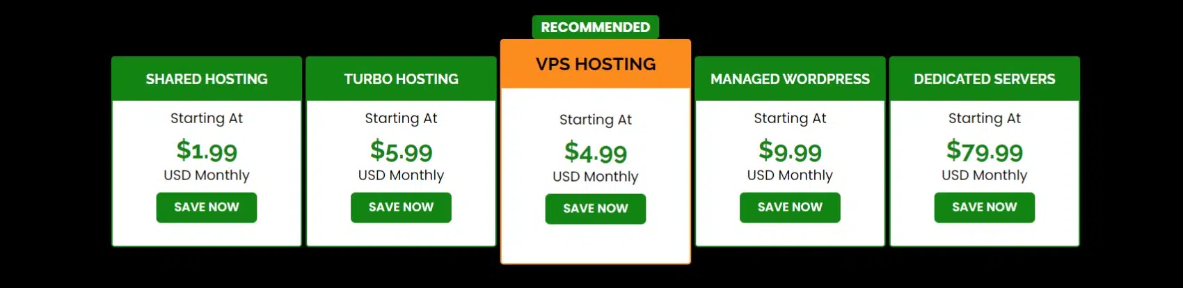 A2 Hosting Price plan