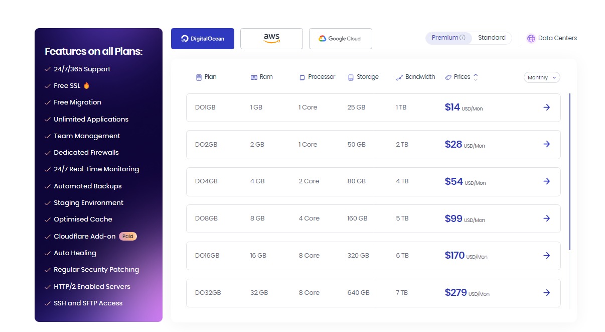 Cloudways Pricing